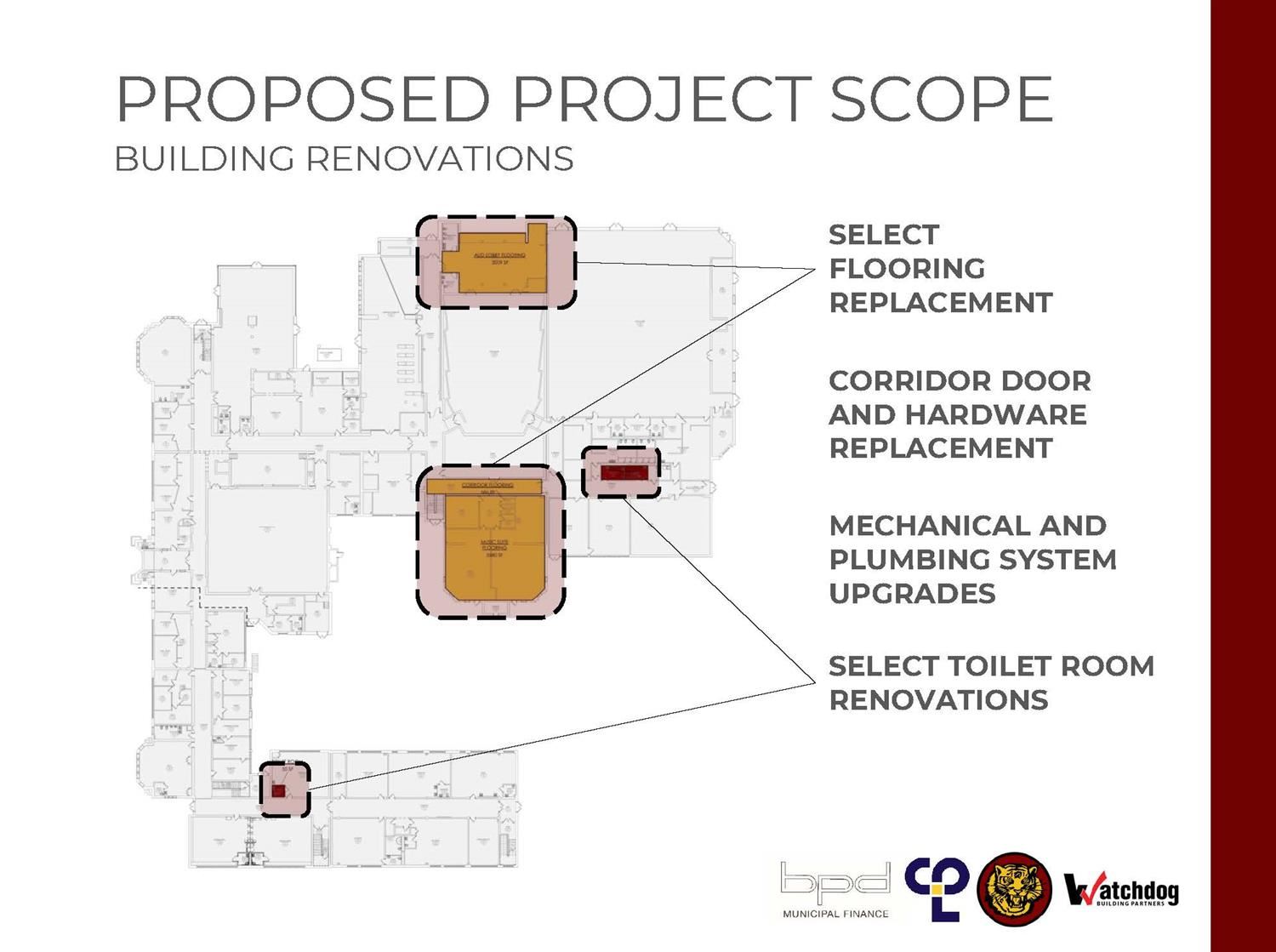 project scope project scope